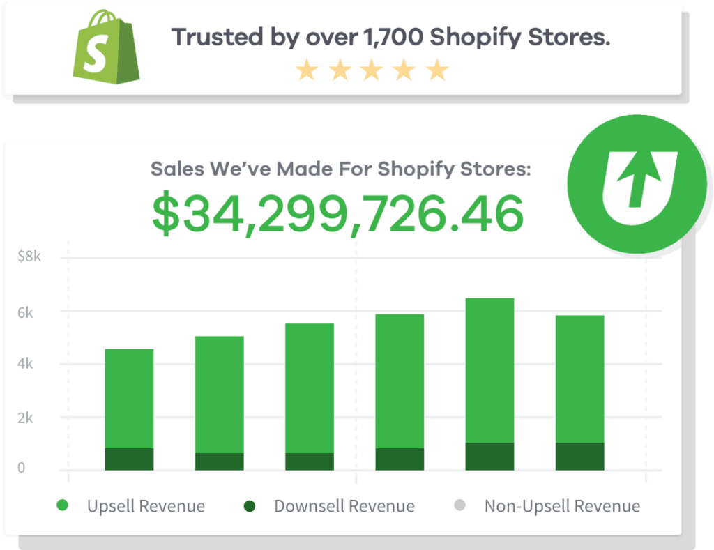 Zipify One Click Upsell Revenue Generated