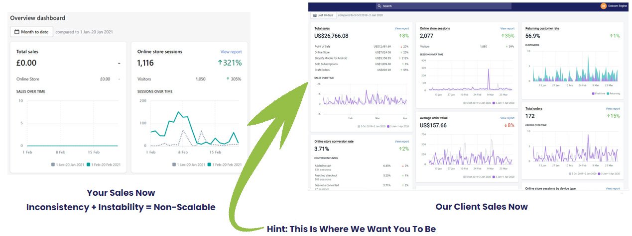 dotcomengine client sales